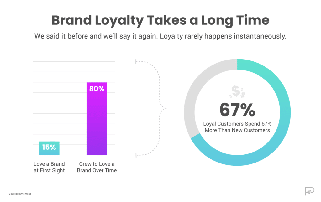 user guidance drives brand loyalty