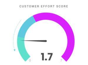 customer effort score with conversational guidance