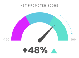 net promoter score with conversational guidance