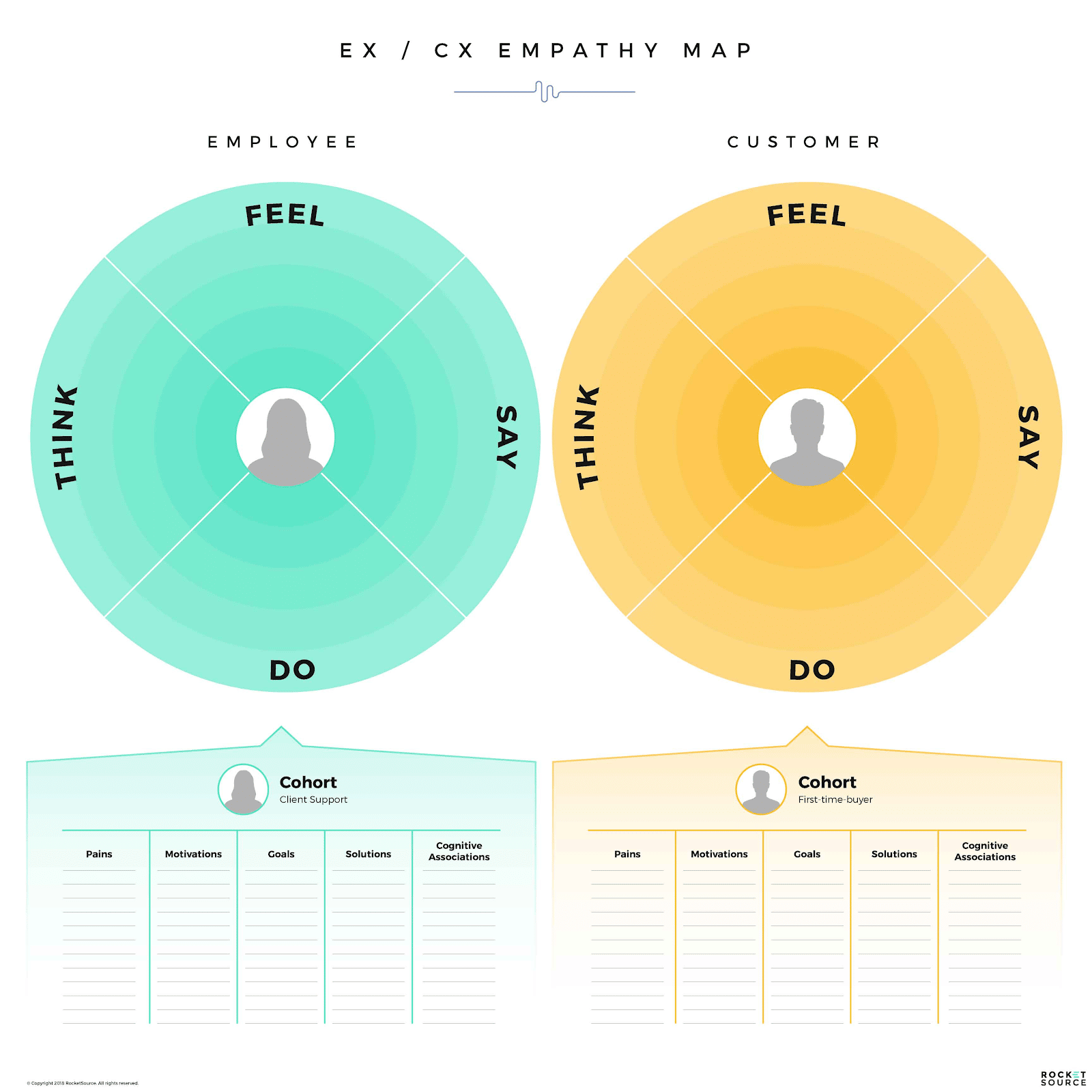 Empathy Mapping and Conversational Guidance